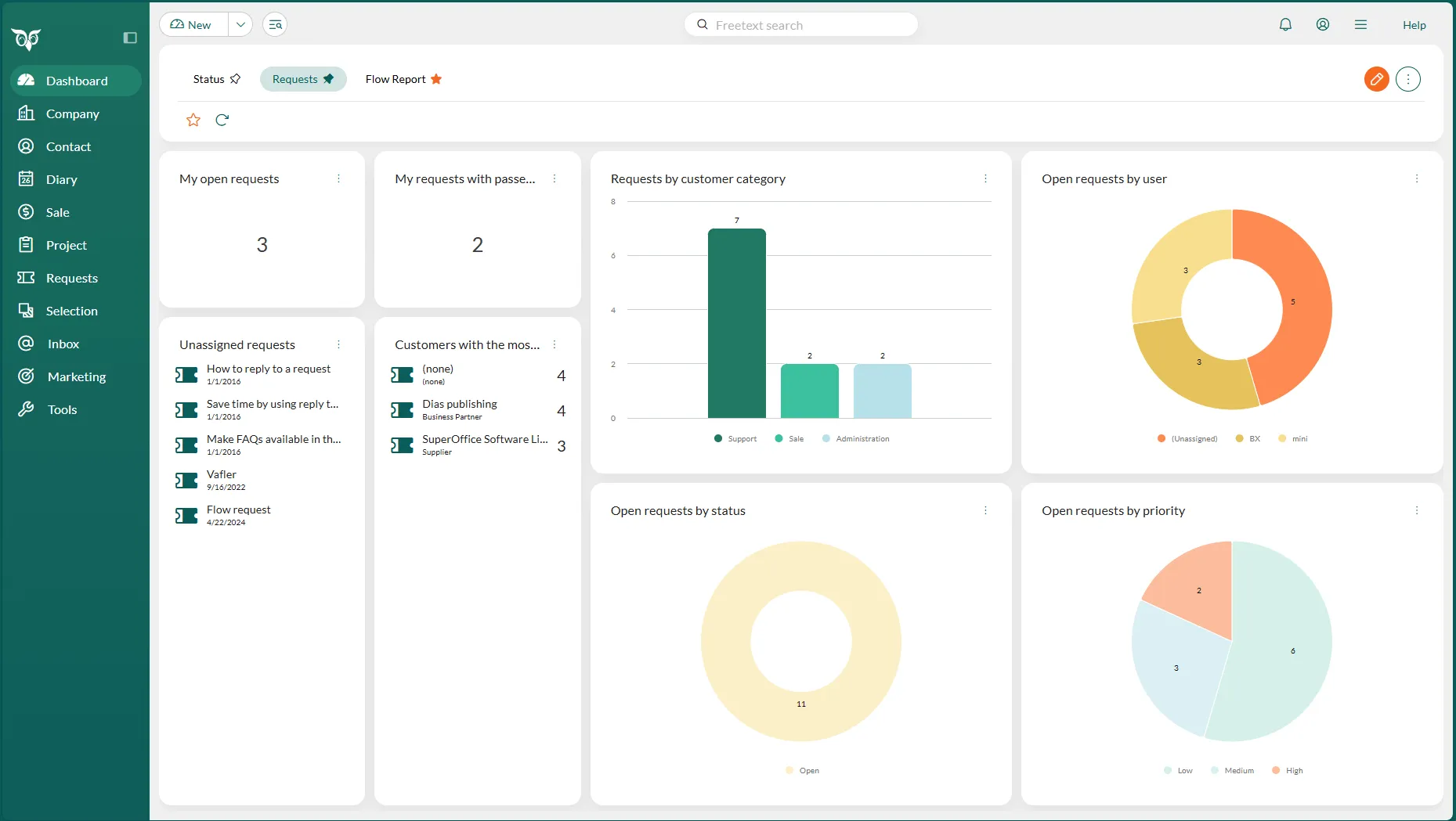 Request dashboard -screenshot