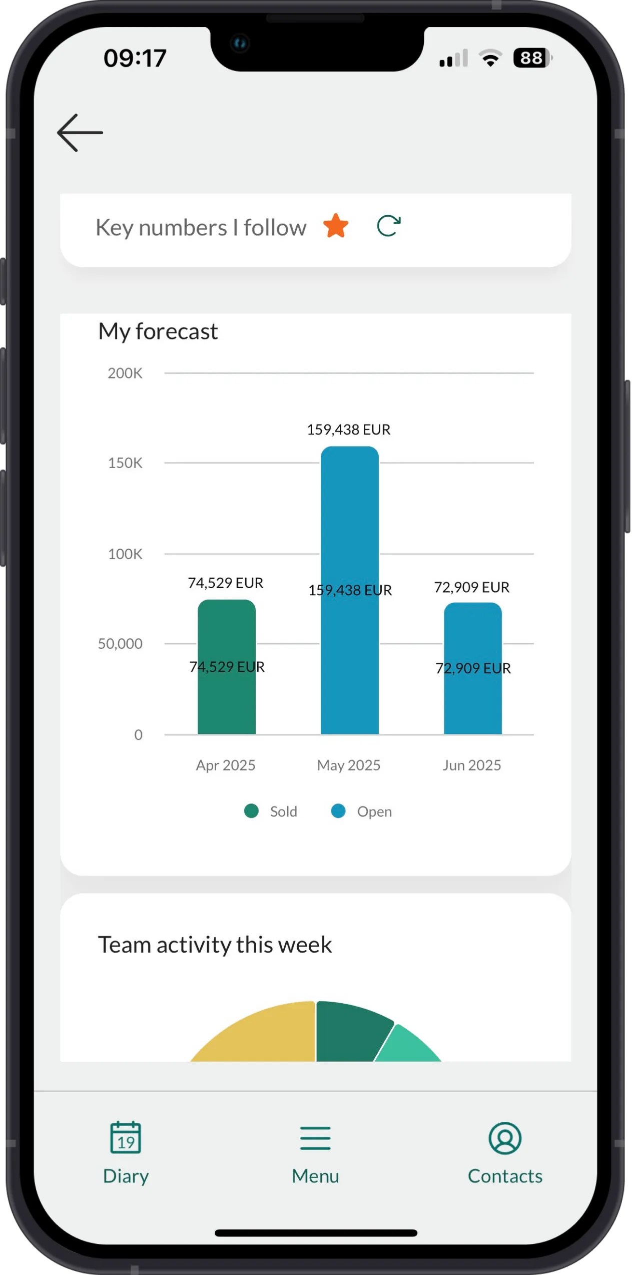 Mobile CRM: dashboard with multiple tiles -app-screen