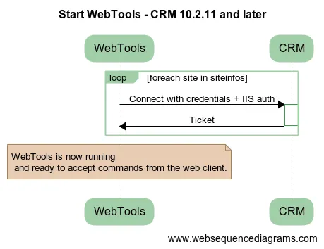 Starting up WebTools 10.2.11 and later