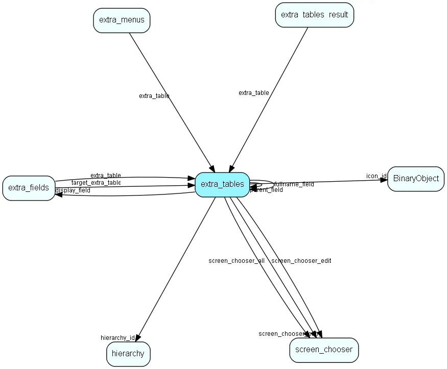 extra_tables table relationship diagram