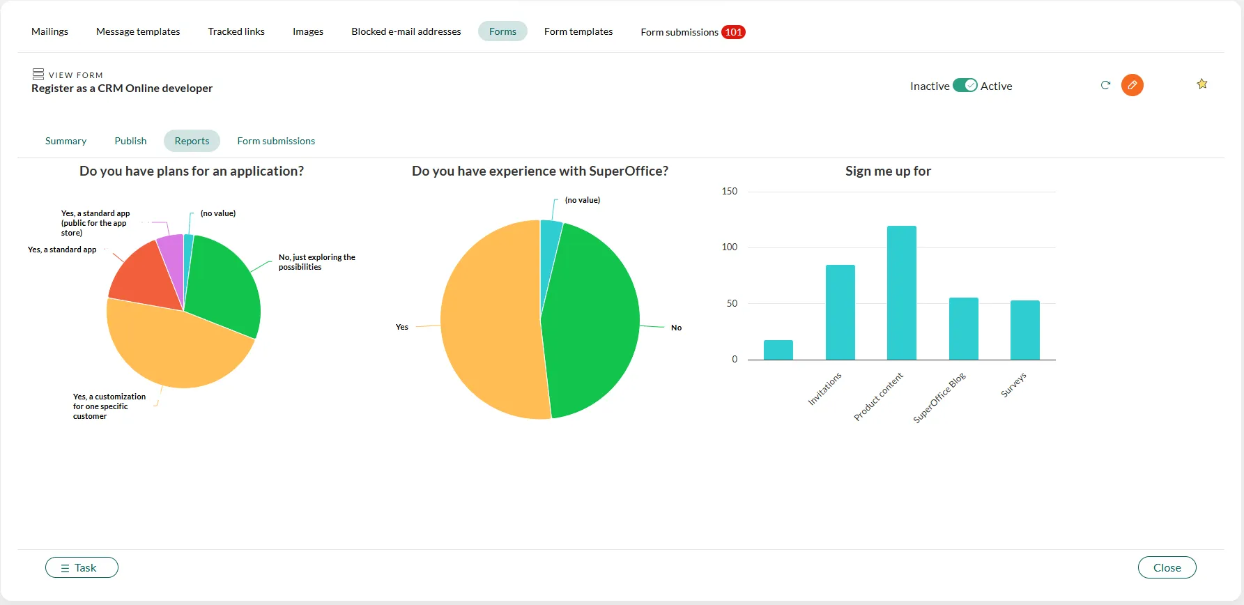 Form submission report -screenshot