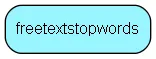 freetextstopwords table relationship diagram