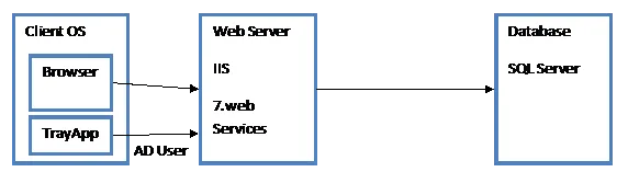 Single server -screenshot