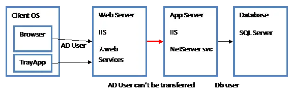 Two servers