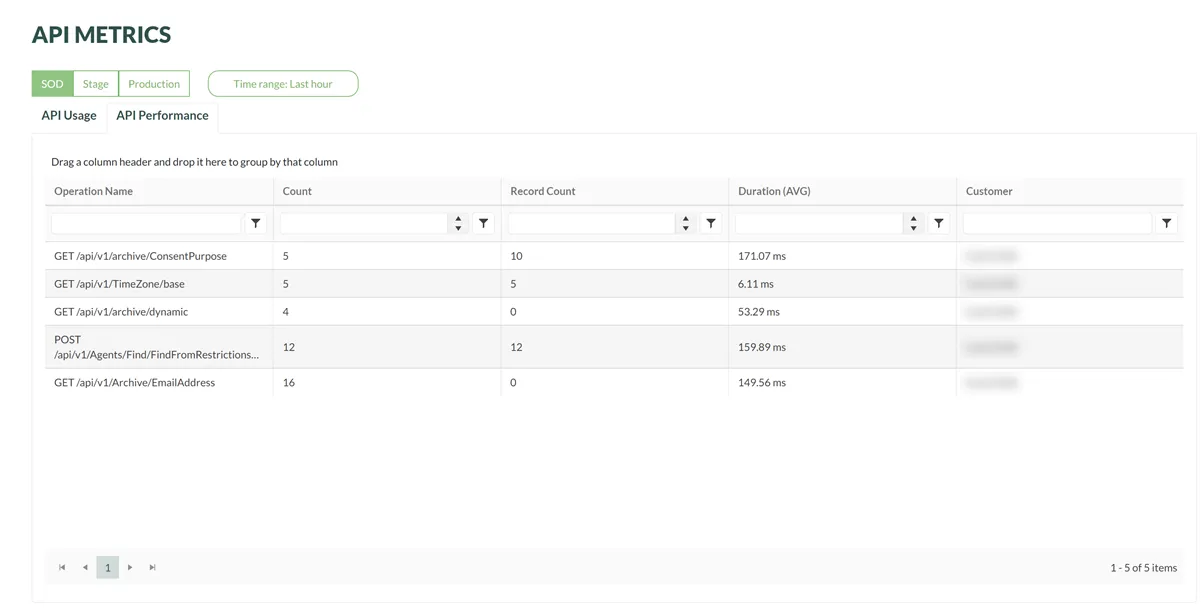 API performance overview in SuperOffice developer portal -screenshot
