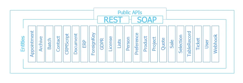 NetServer web services endpoint listing