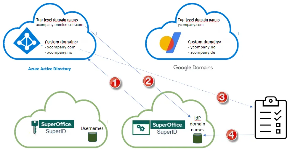 register-subdomains.png -screenshot