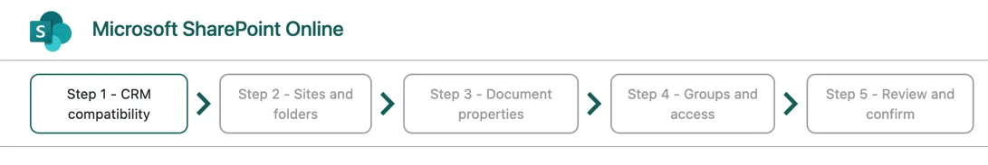 Microsoft SharePoint Online wizard header -screenshot
