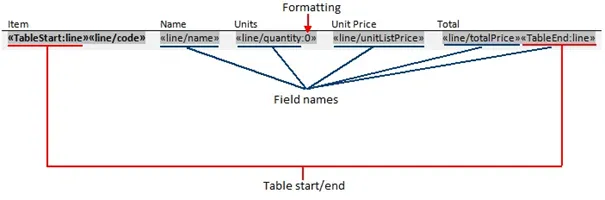 Quote details example, TableStart -screenshot