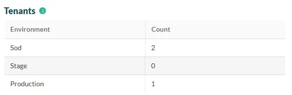 List of tenants -screenshot