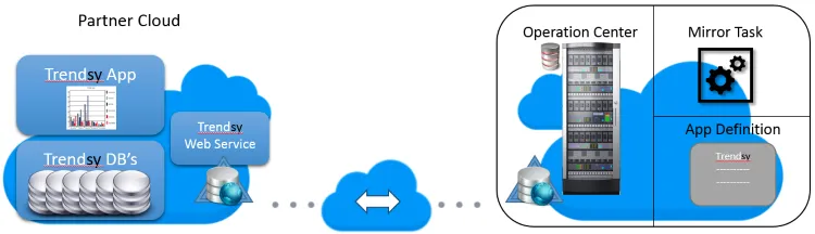 trendsy -screenshot