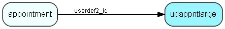 udappntlarge table relationship diagram