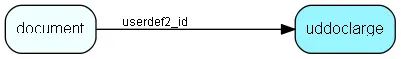 uddoclarge table relationship diagram
