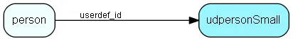 udpersonSmall table relationship diagram