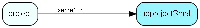 udprojectSmall table relationship diagram