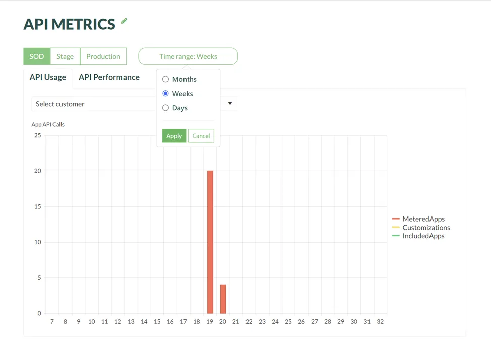 API usage per day -screenshot