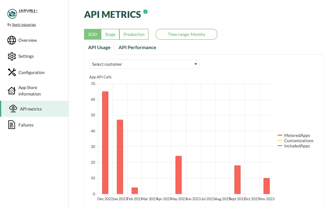 API usage overview in SuperOffice developer portal -screenshot