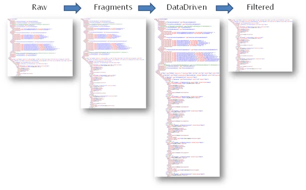 web client config file lifecycle