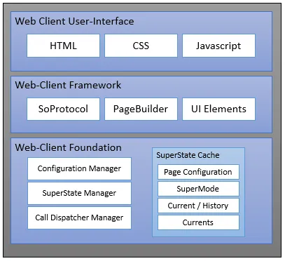 Web client page framework